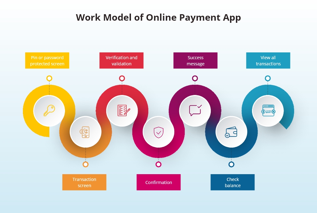 online payment app