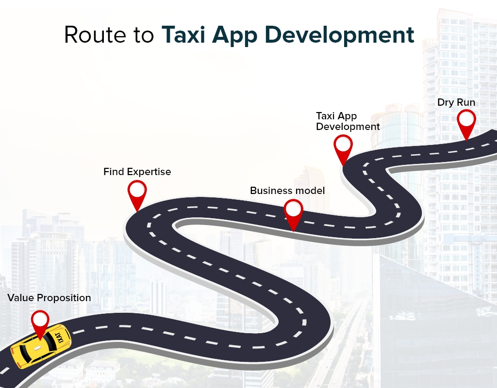 taxi app development