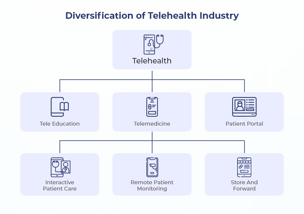 telehealth apps