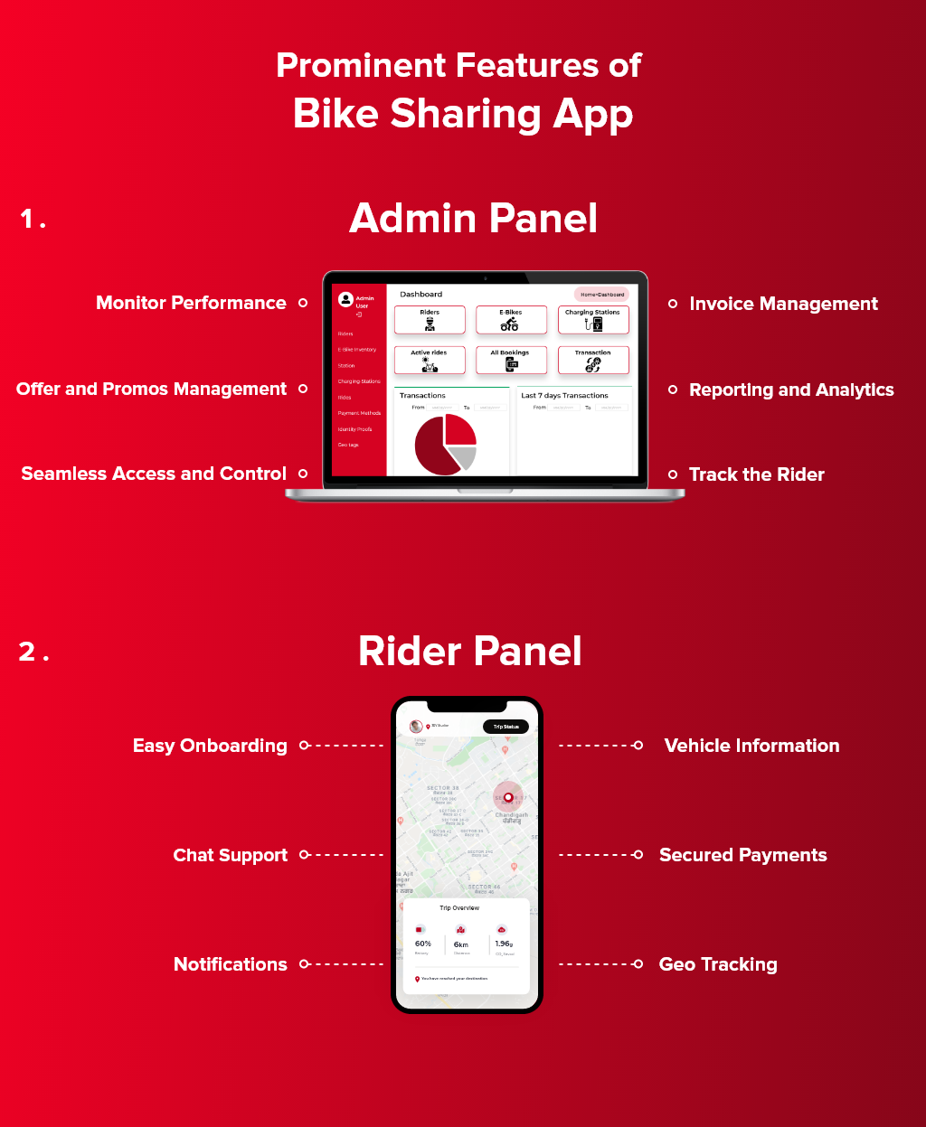 bike sharing app development