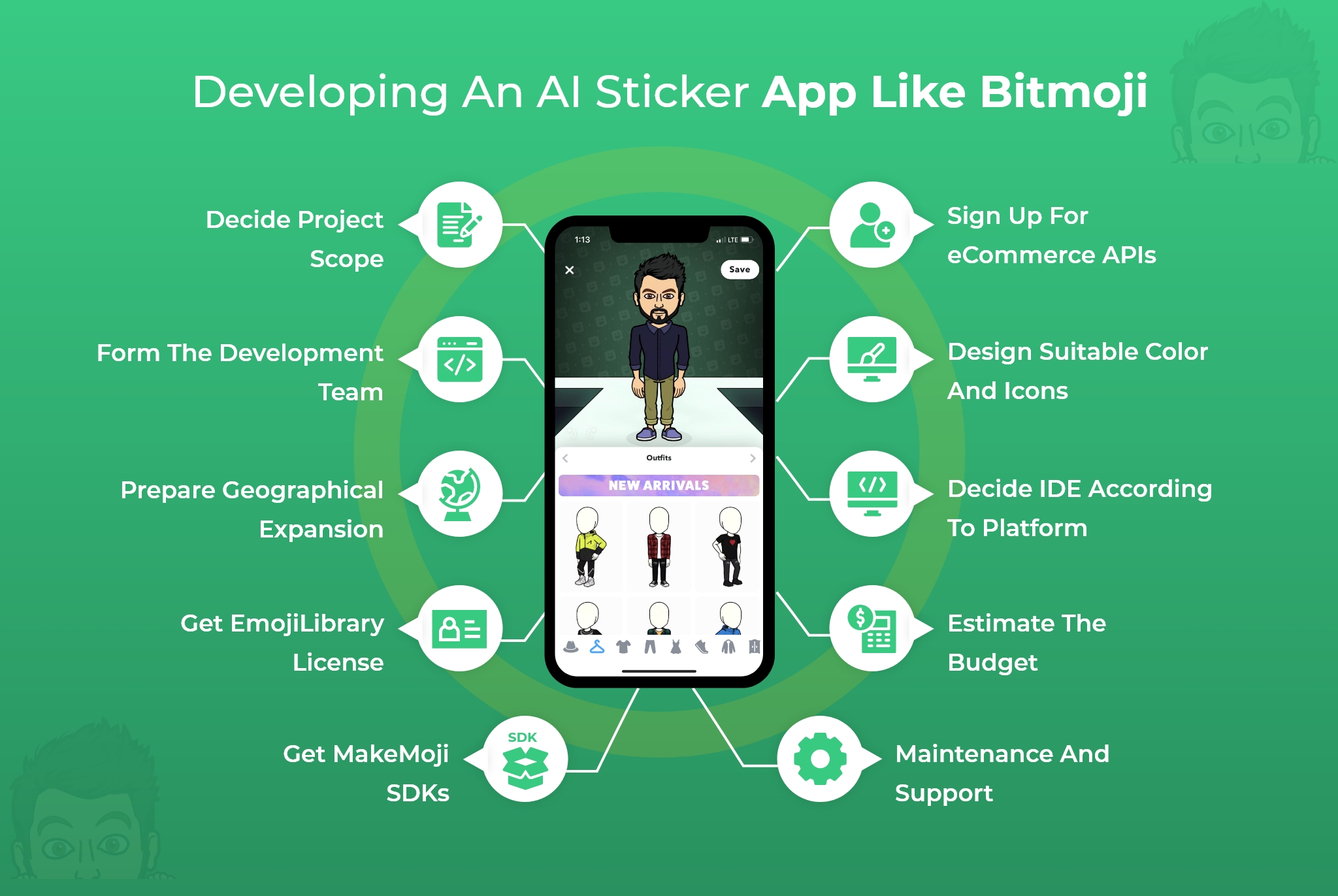 chat sticker app development