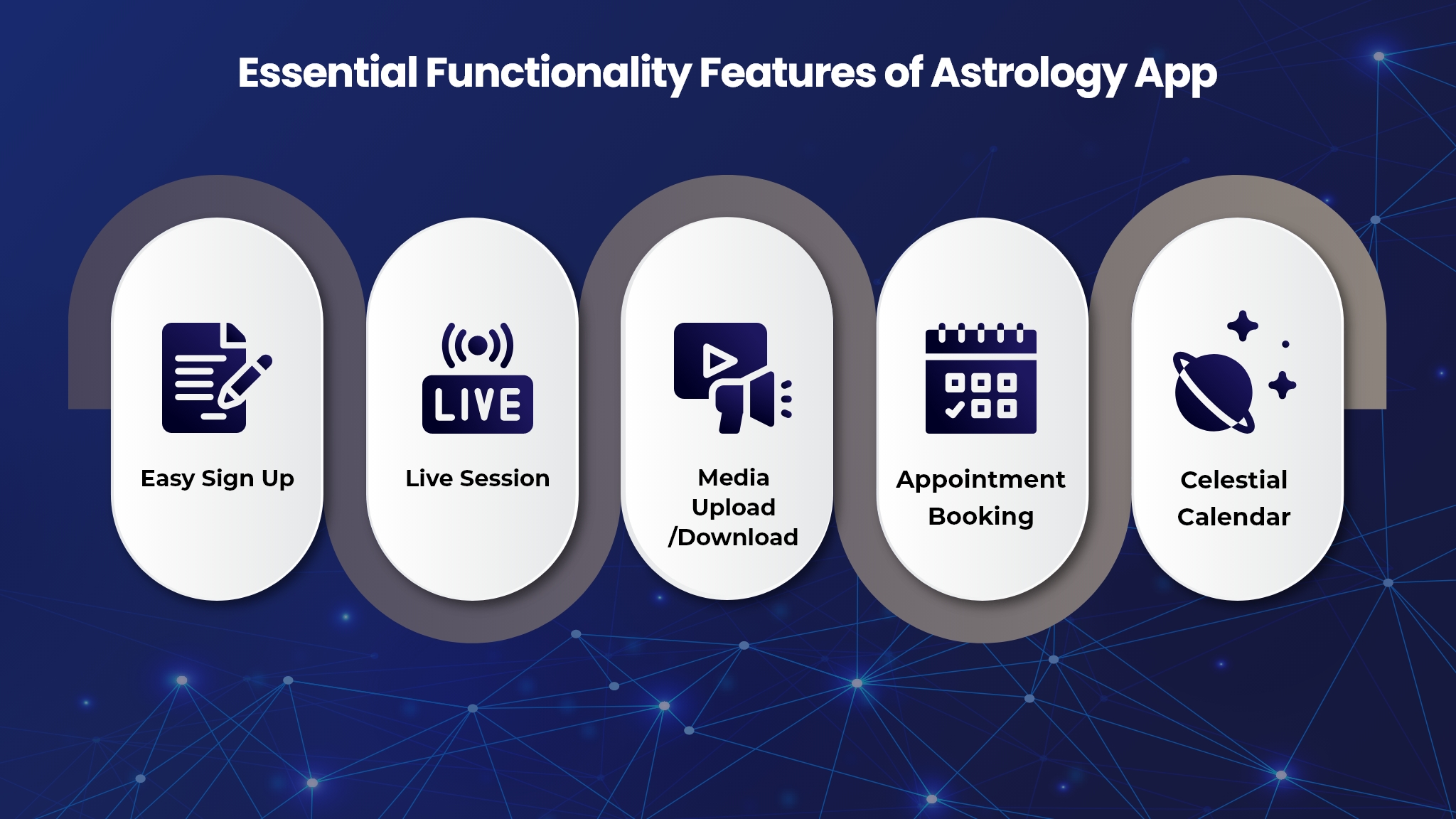 develop astrology app