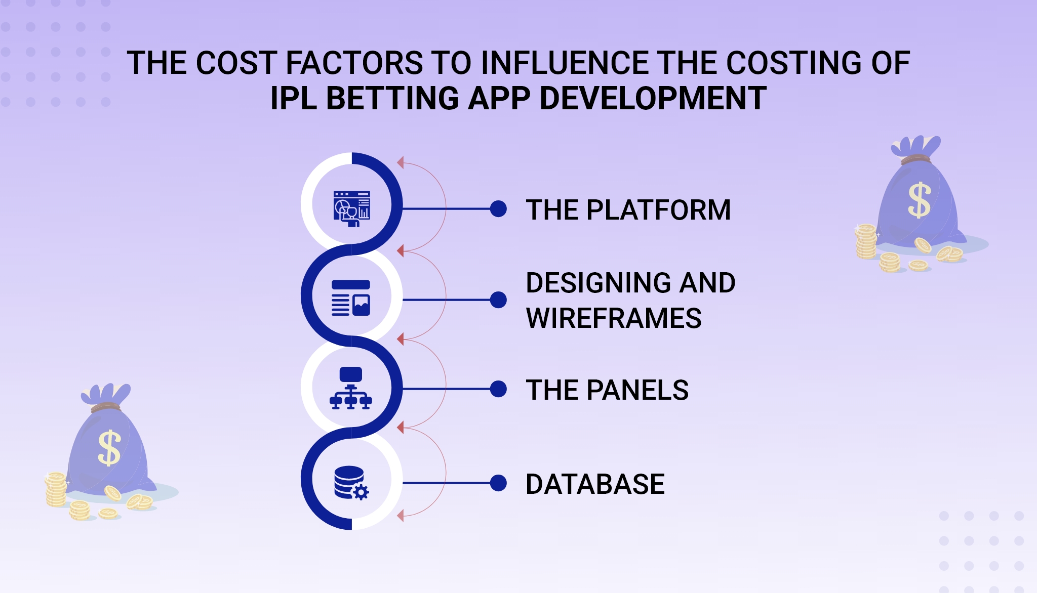 How To Get Discovered With best IPL betting app in india