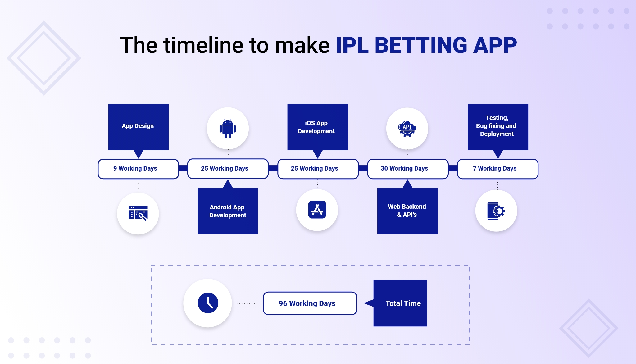make betting app