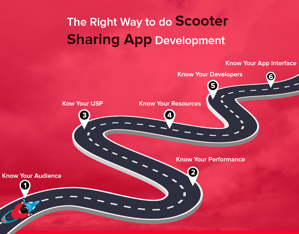 scooter sharing app