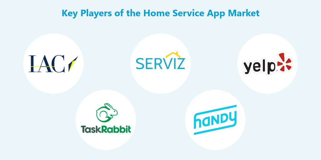 Major Market Players of Home Service Market