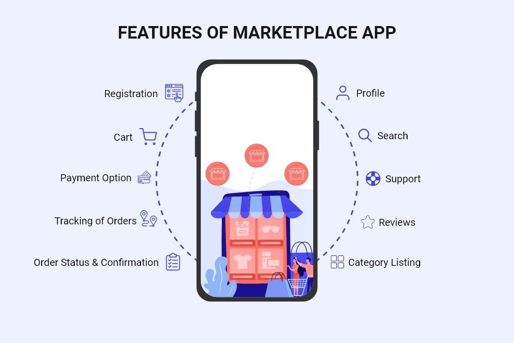 build marketplace app with following feature