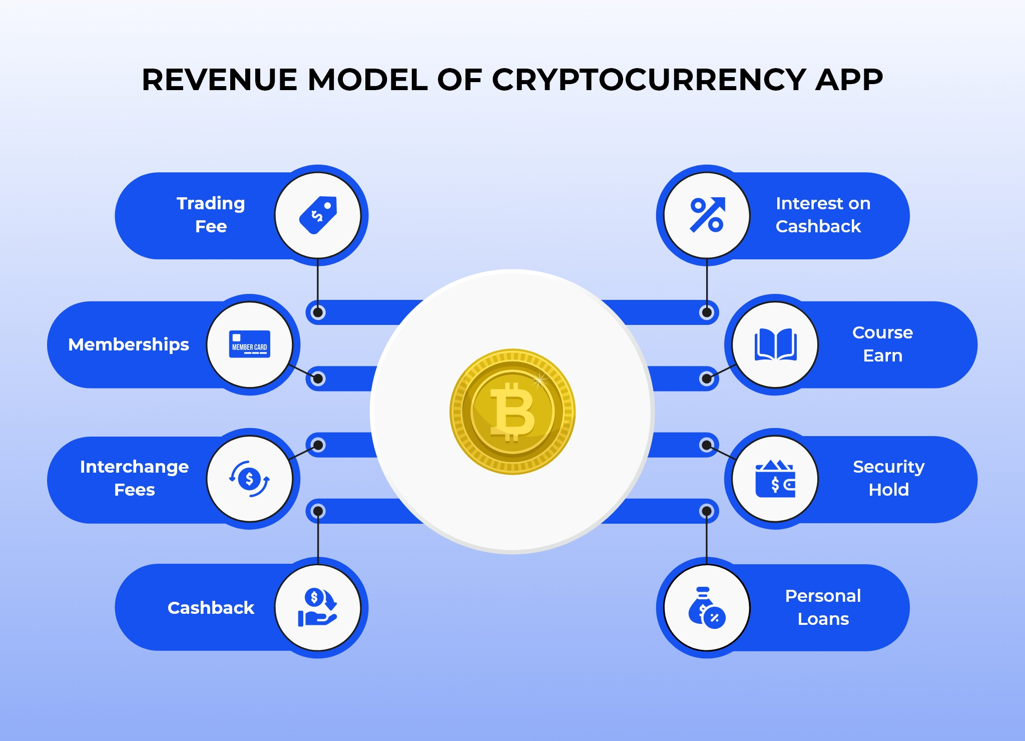 cryptocurrency app
