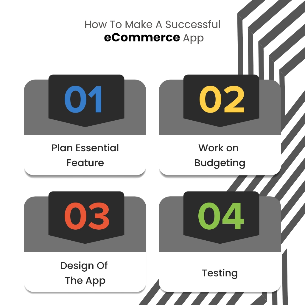 develop an eCommerce app