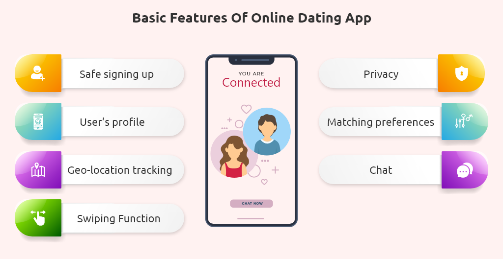 features of online dating app