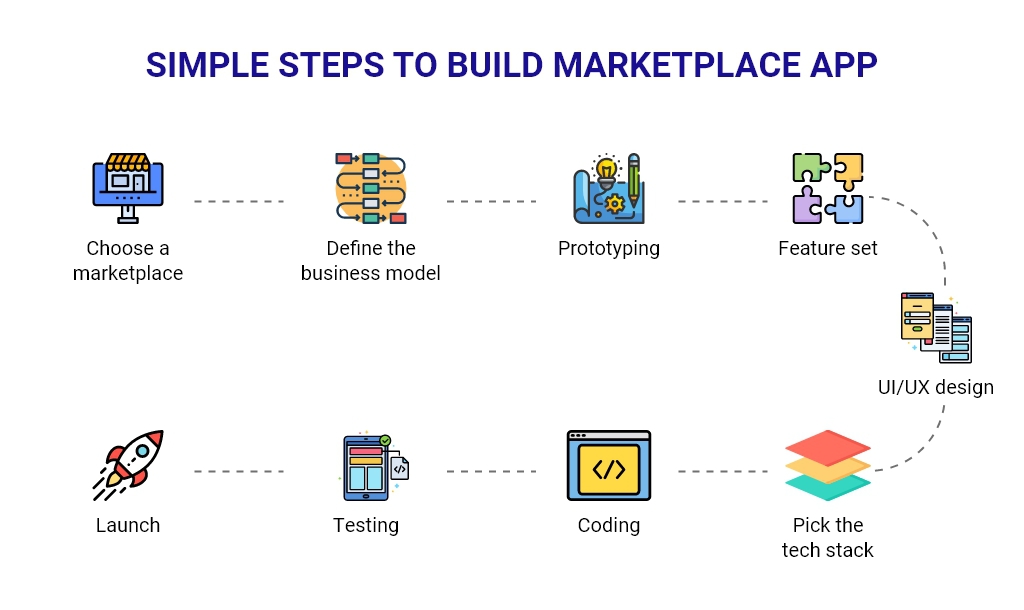 steps to build marketplace app