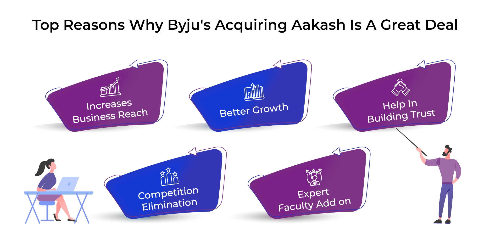 Byju's acquiring Aakash is a great deal