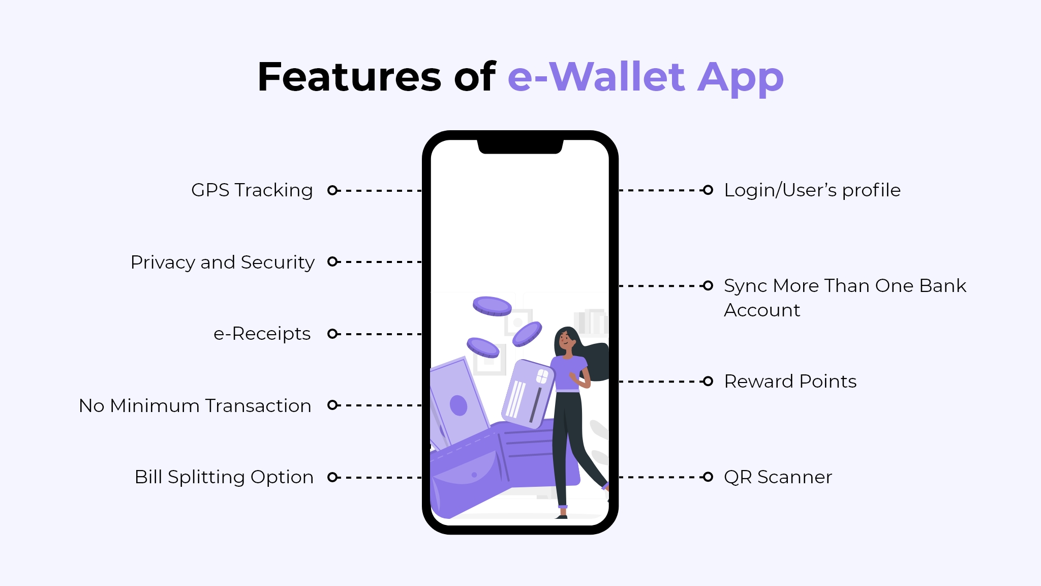 Develop e-Wallet app with advanced features