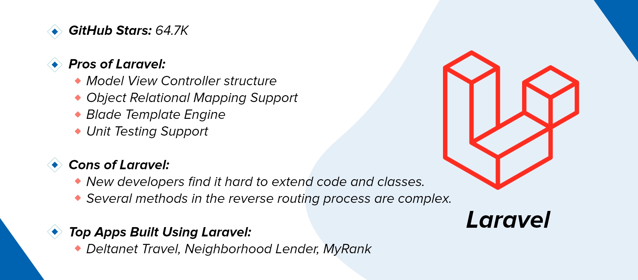 Laravel best web application framework