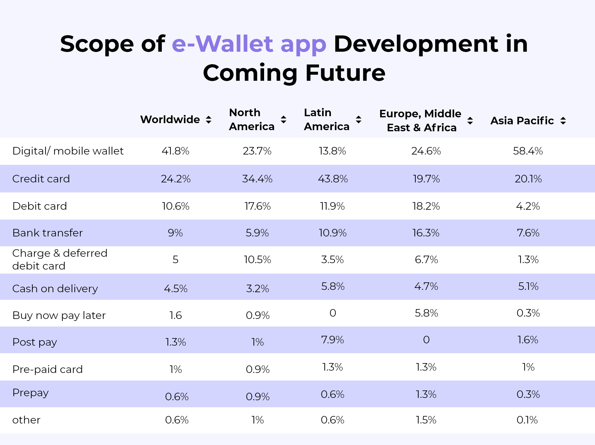 Scope of e-Wallet app in the future