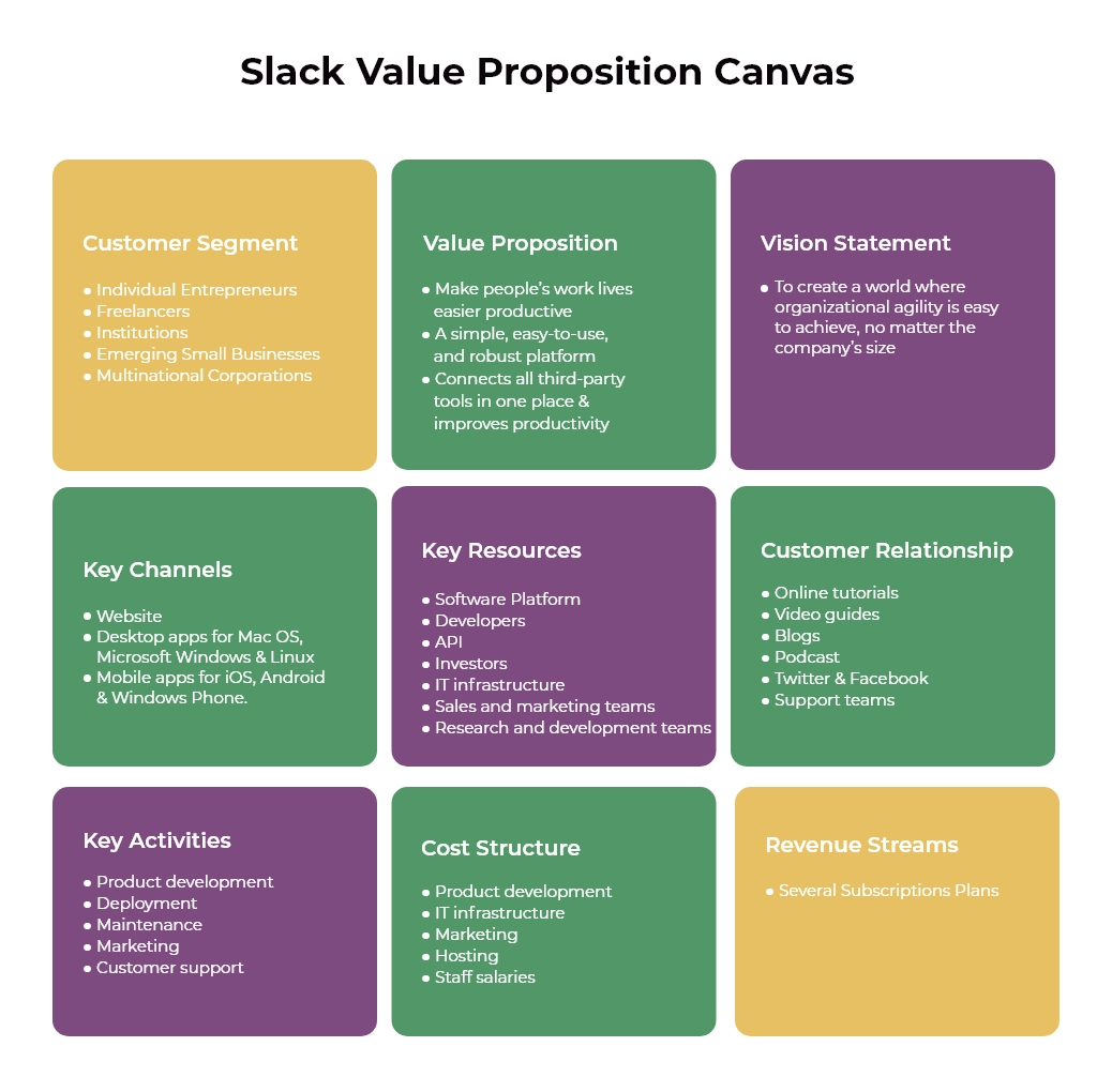 Slack Business Model Canvas