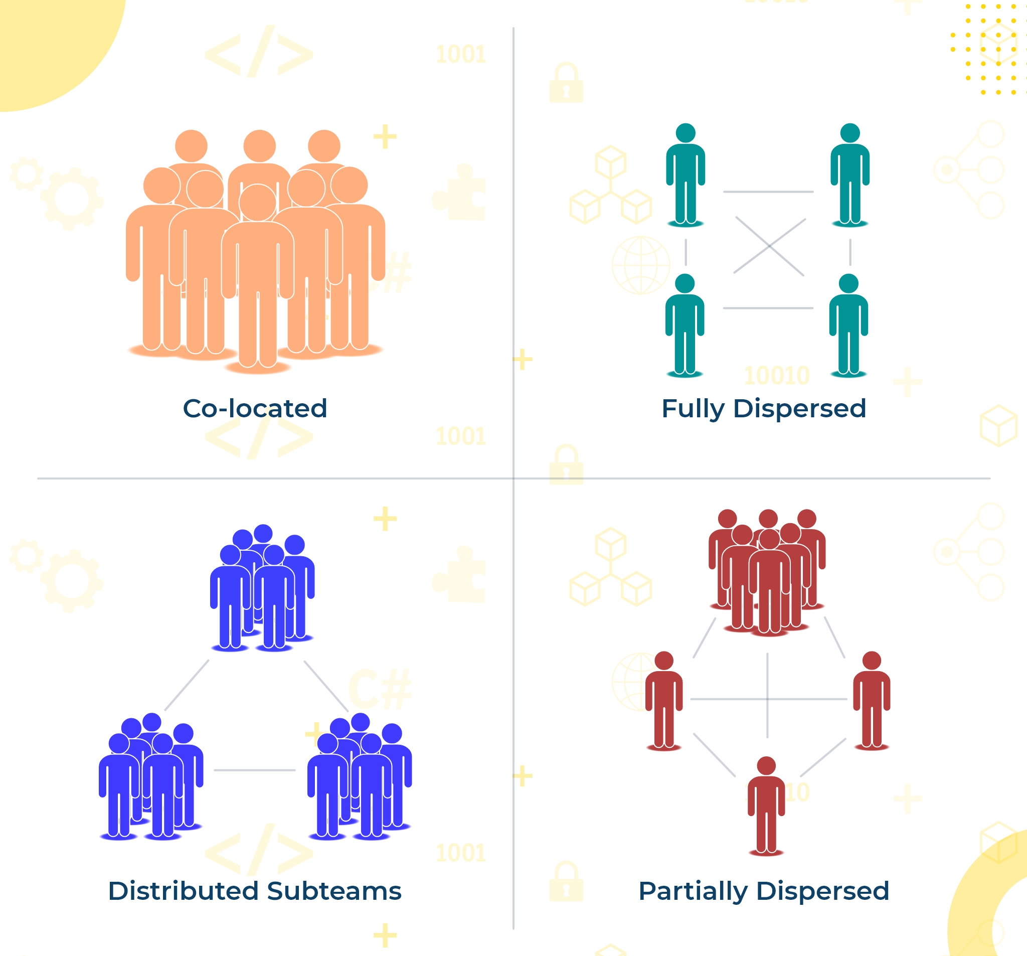 distributed agile team structure