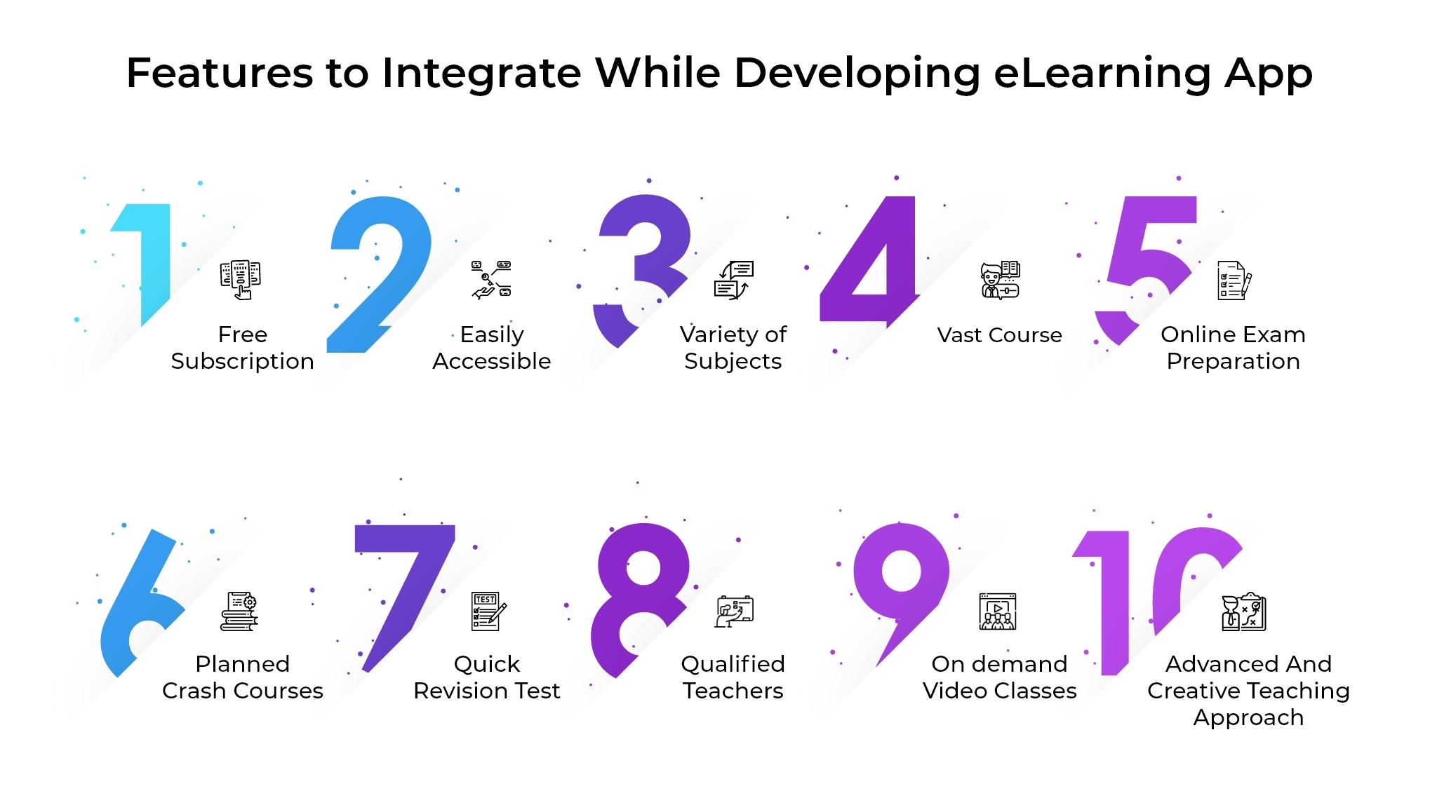 features of eLearning app