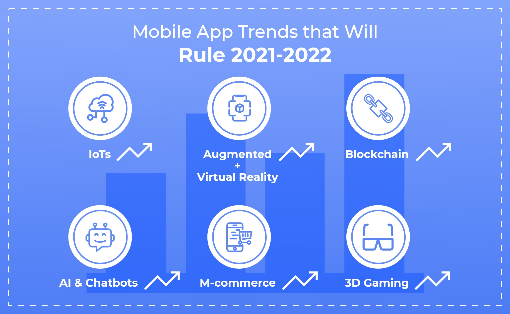 mobile app trends 2021