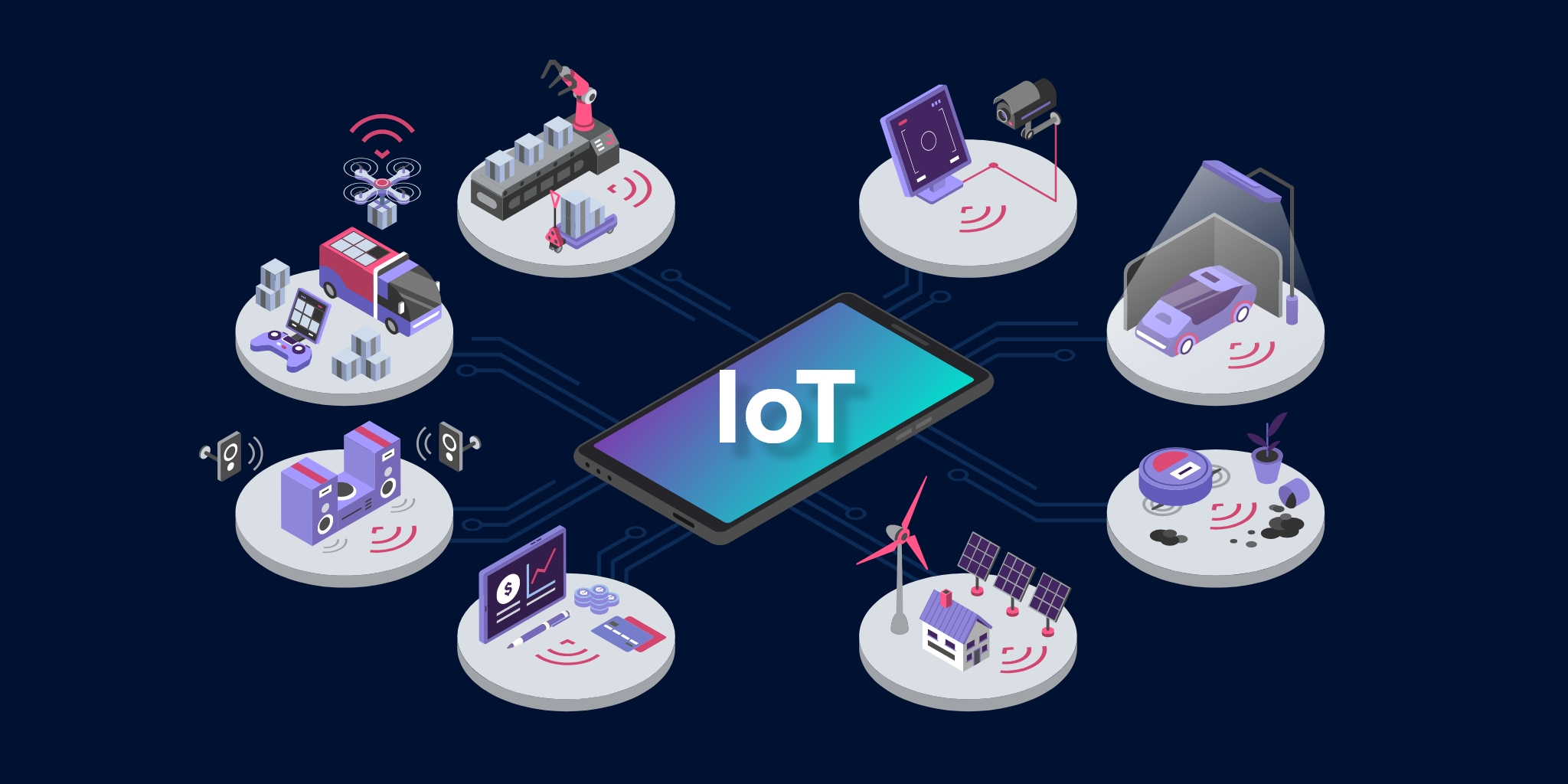 An Ultimate Guide For IoT App Development Trends in 2021 With Future Scope.