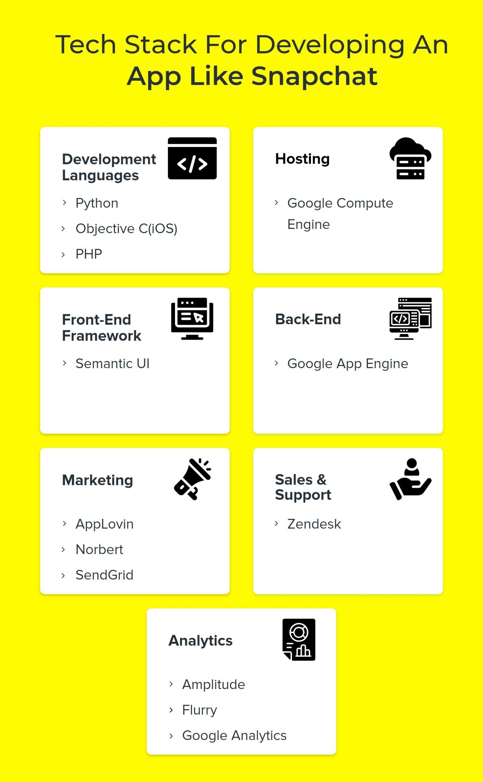 Techstackfordevelopingapplikesnapchat