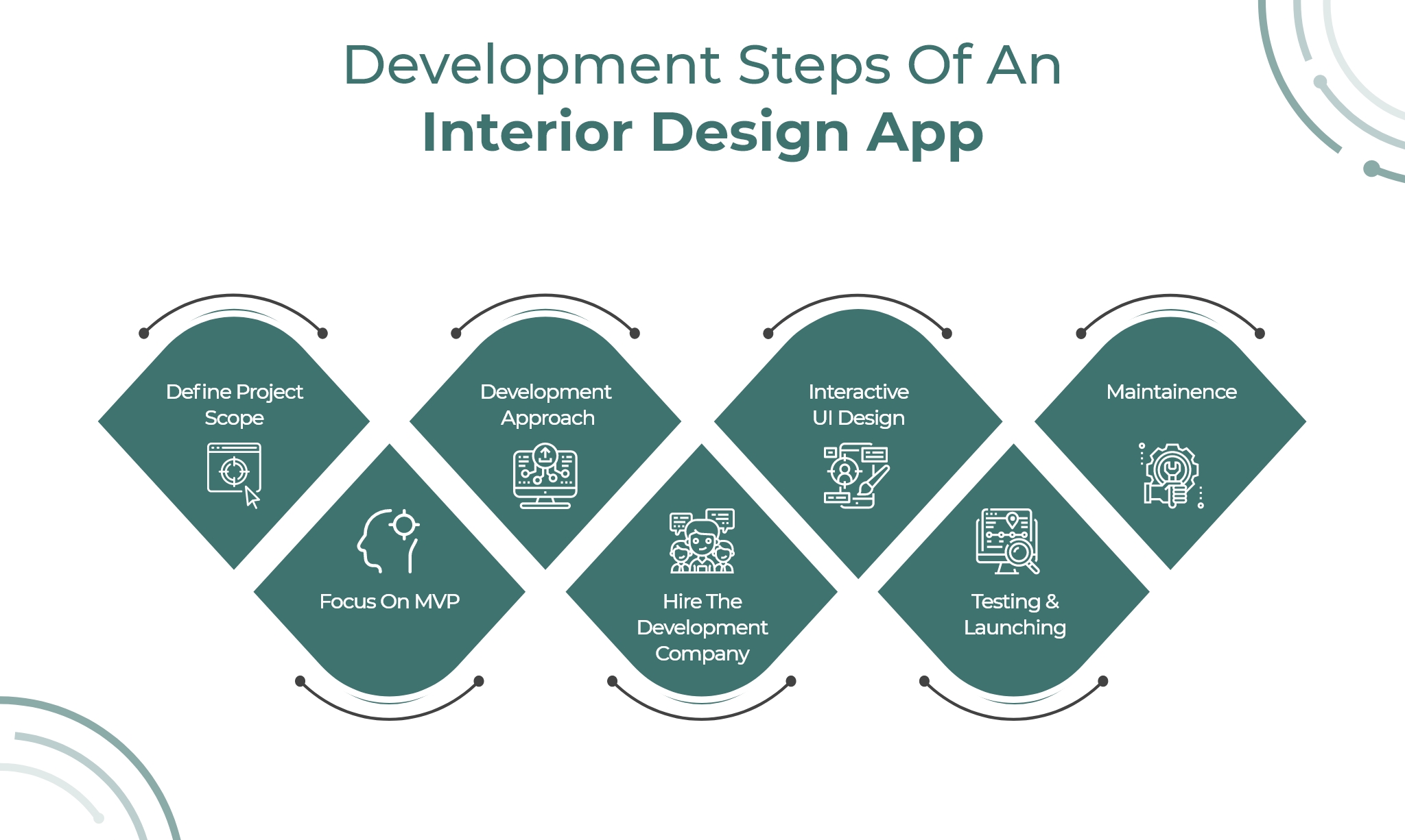 develop an interior design app
