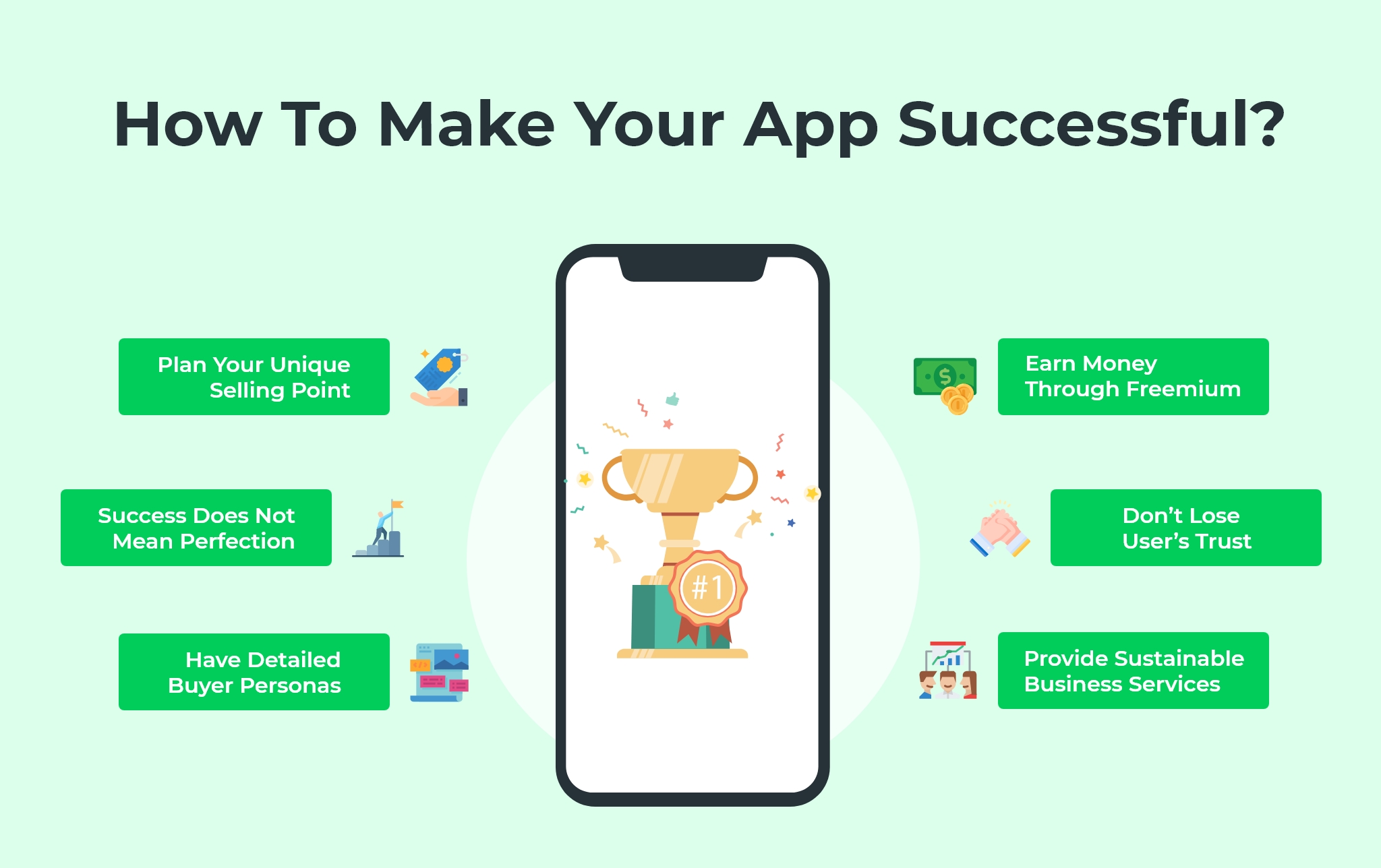 steps to make shyp app like app successful