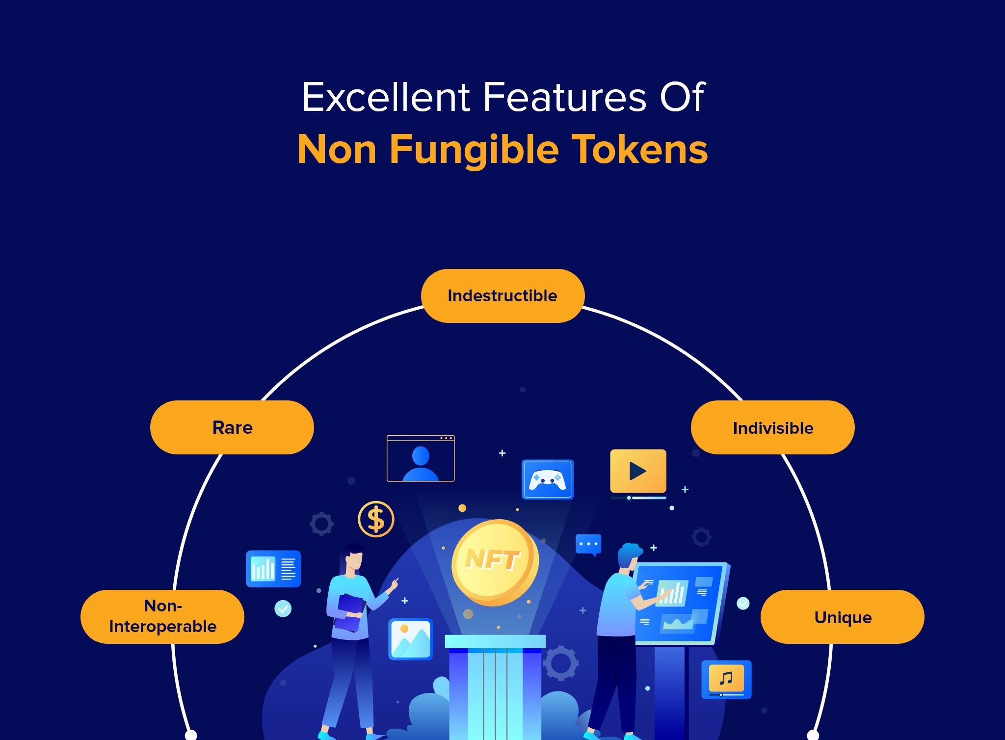 features of non fungible tokens