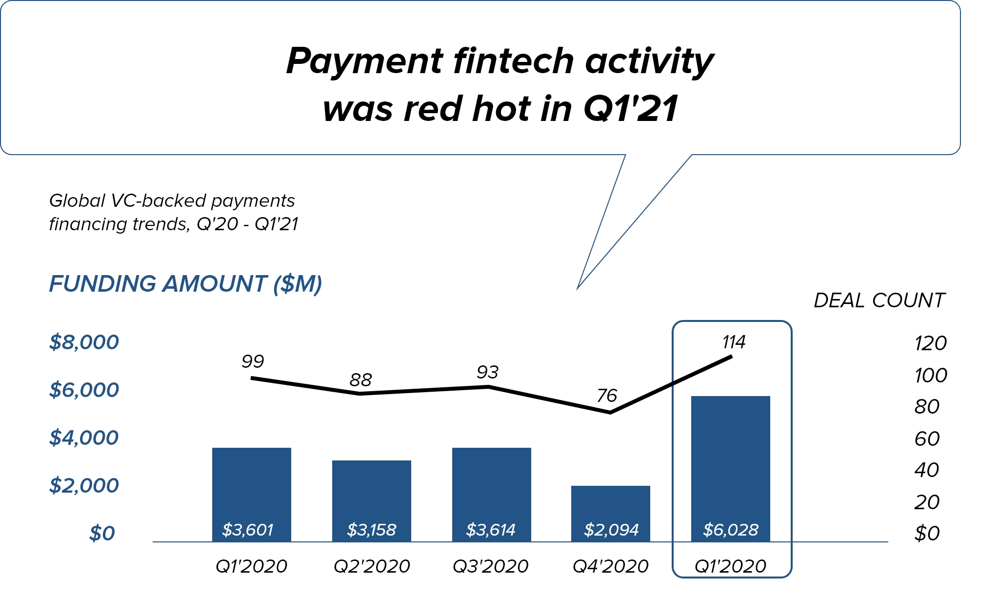 Digital Payments Fintech app idea