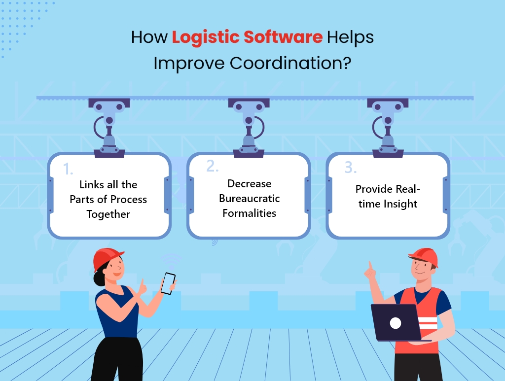 Logistics software and coordination