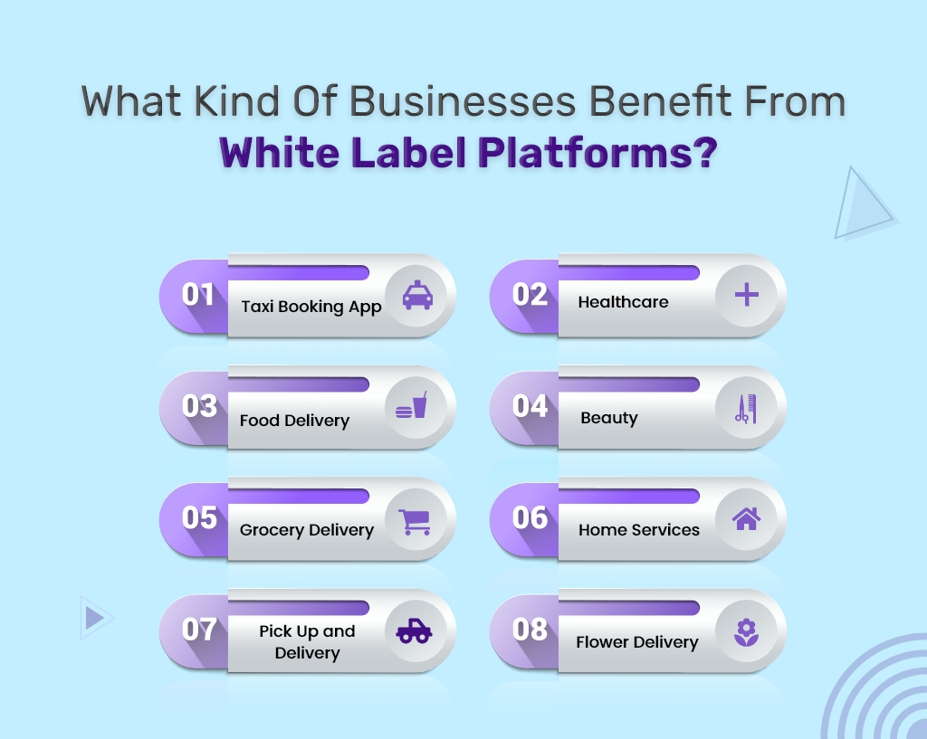 businesses benefited from white label app