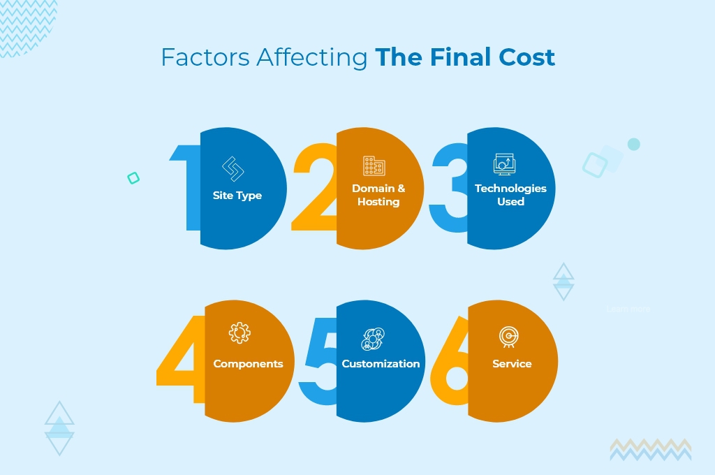 cost-factors-freelance-marketplace