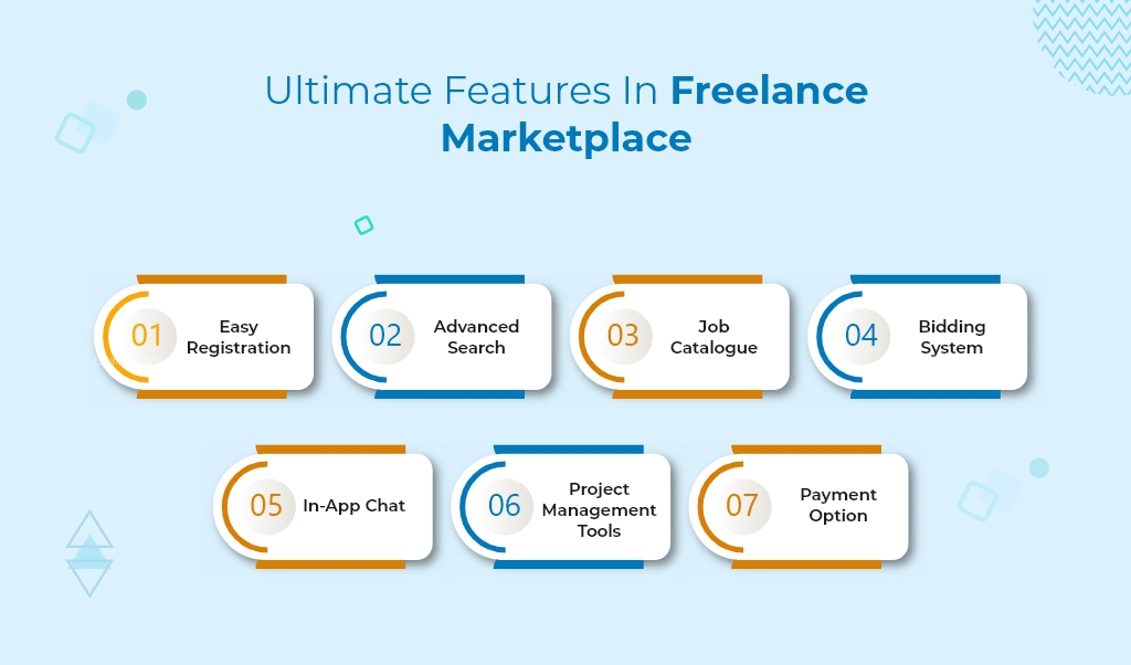 Features-in-freelance-Marketplace