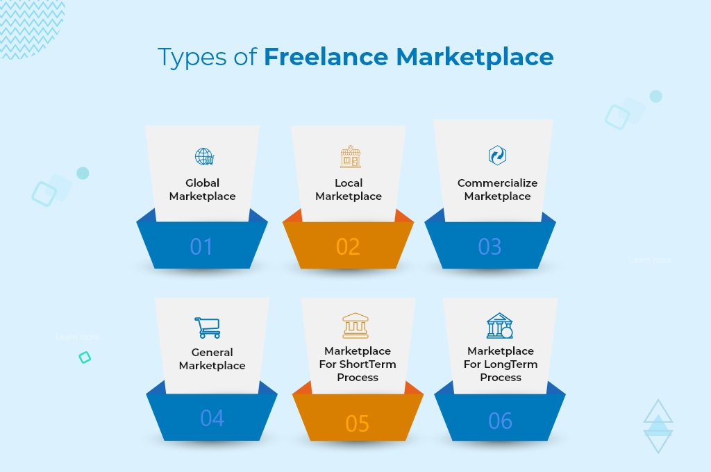 Type-of-freelance-marketplace