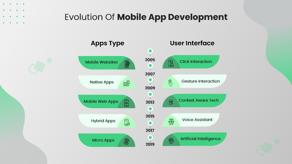 evolution of mobile app development trends