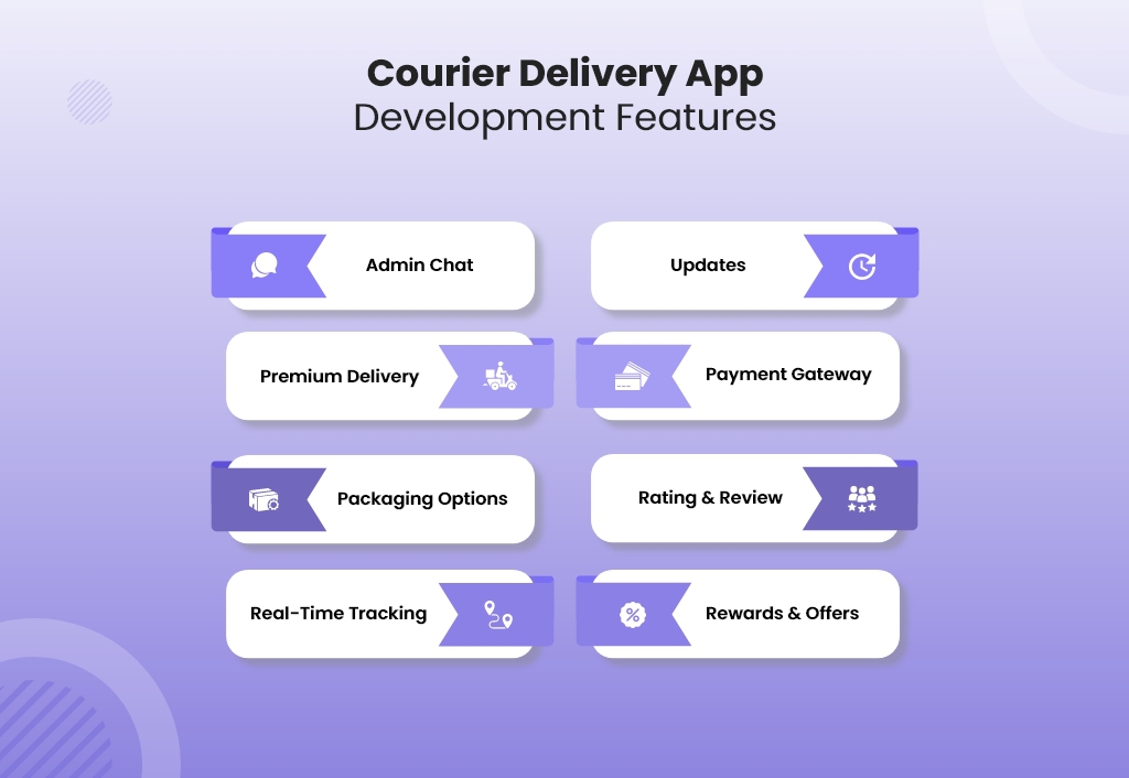 courier delivery app development features