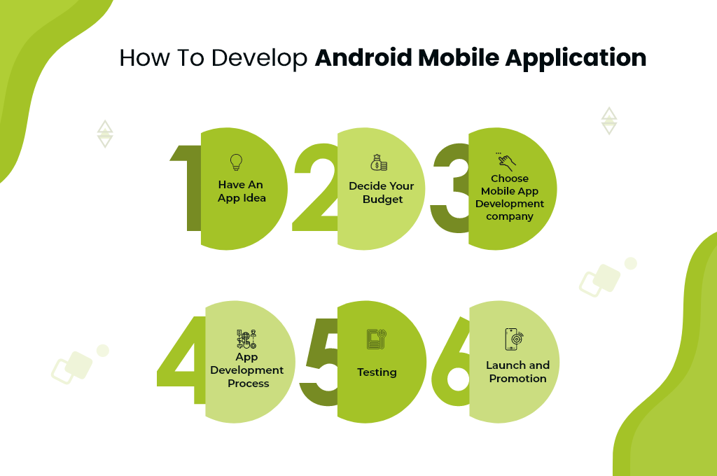steps involve in android app development
