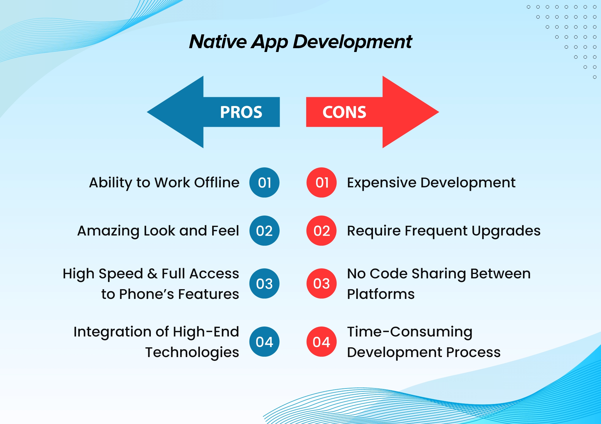 Best framework for app development