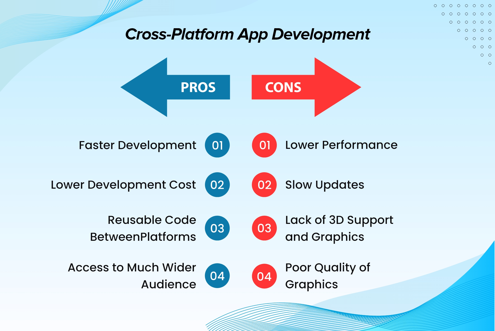 Best framework for application development