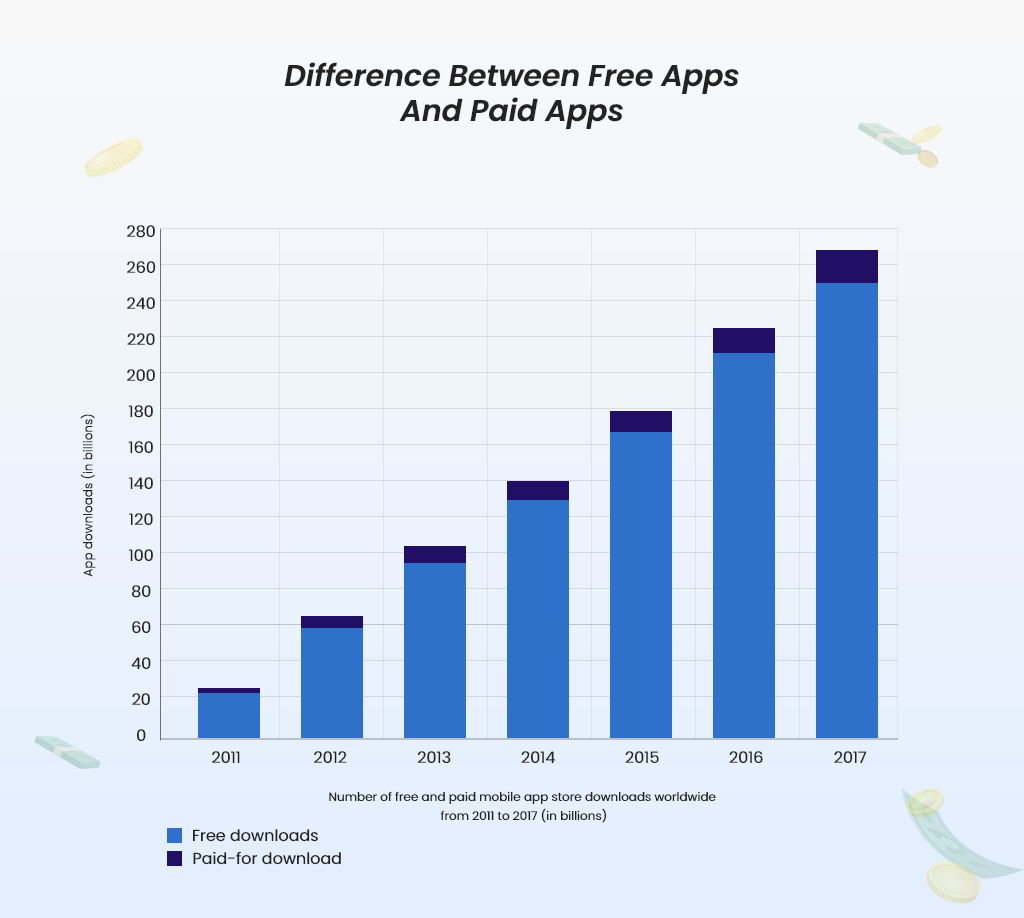 difference between free apps and paid apps