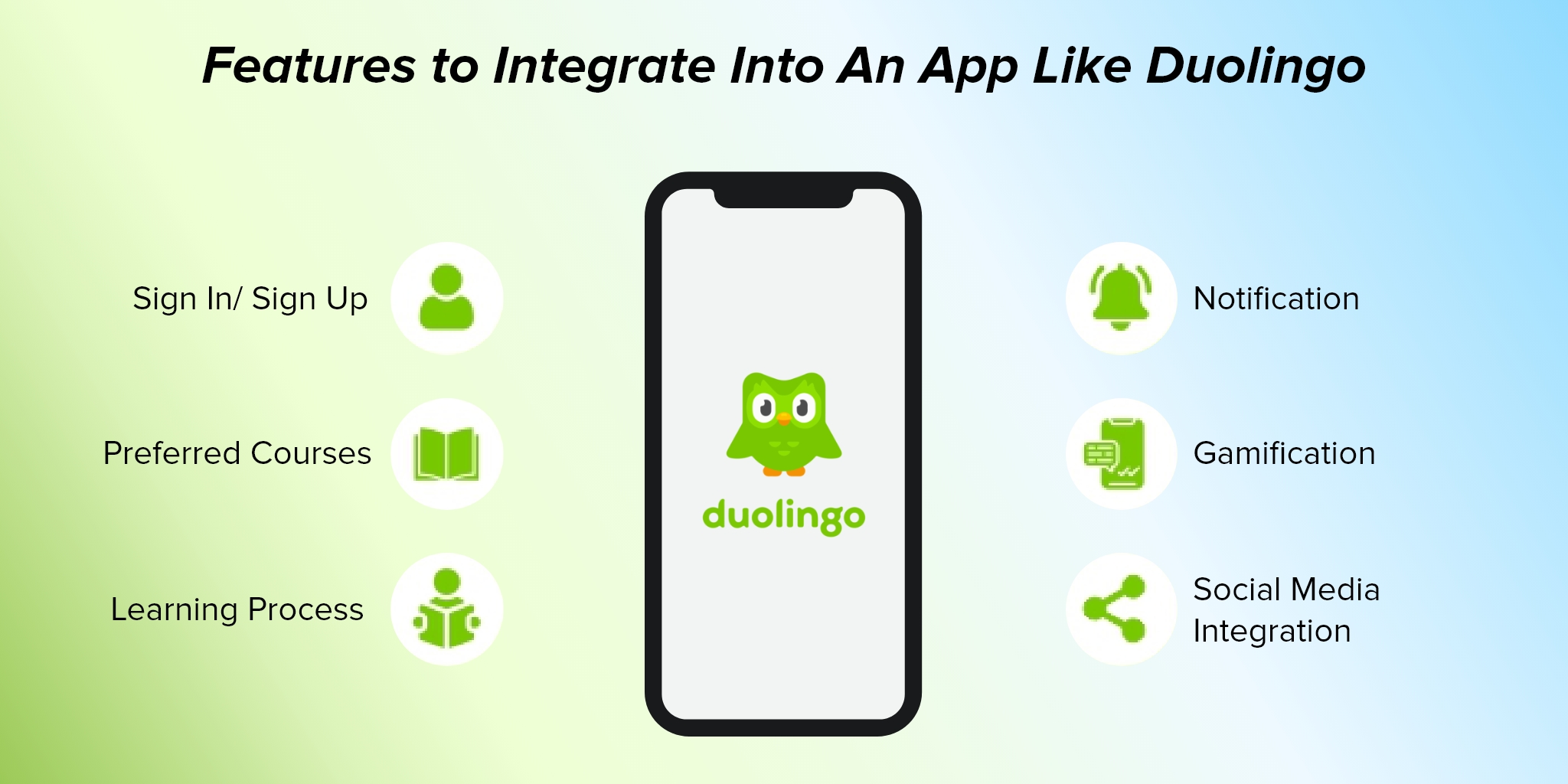 features of app like Duolingo