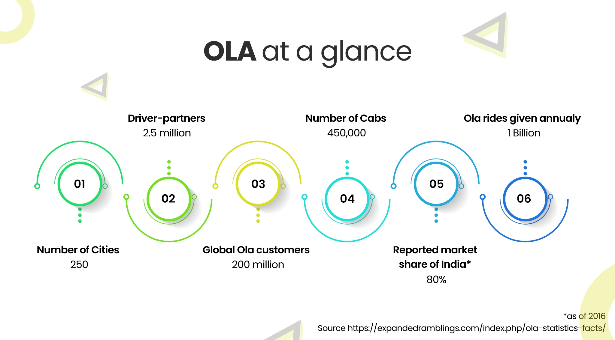 app like ola glance