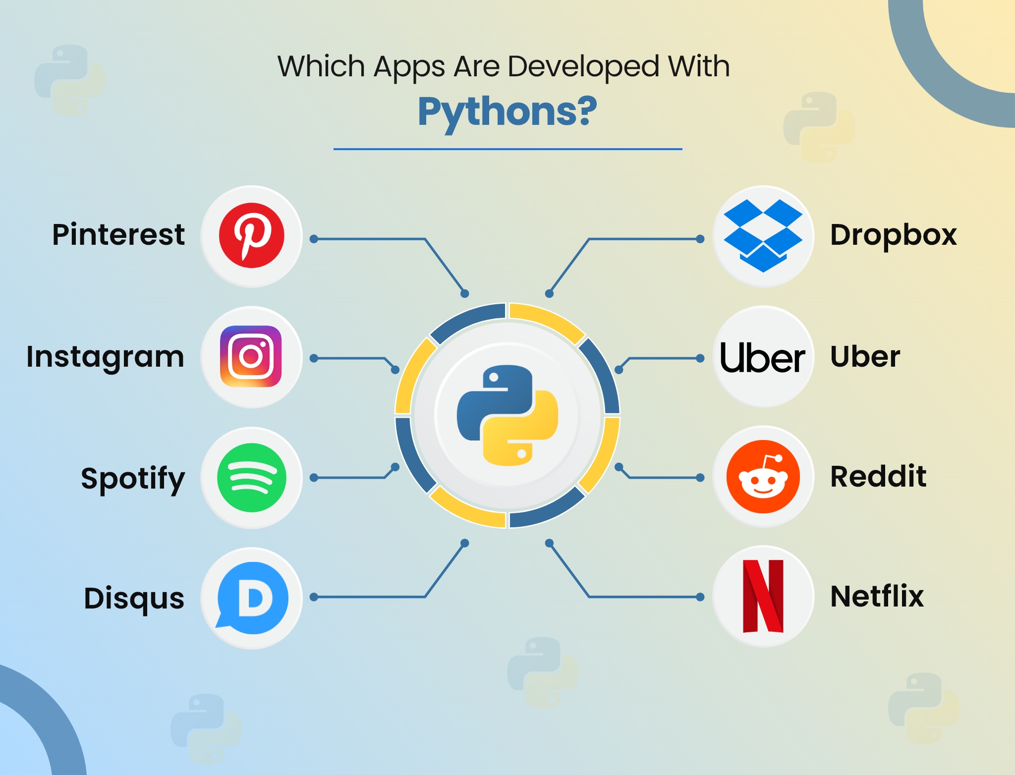 popular apps developed with python