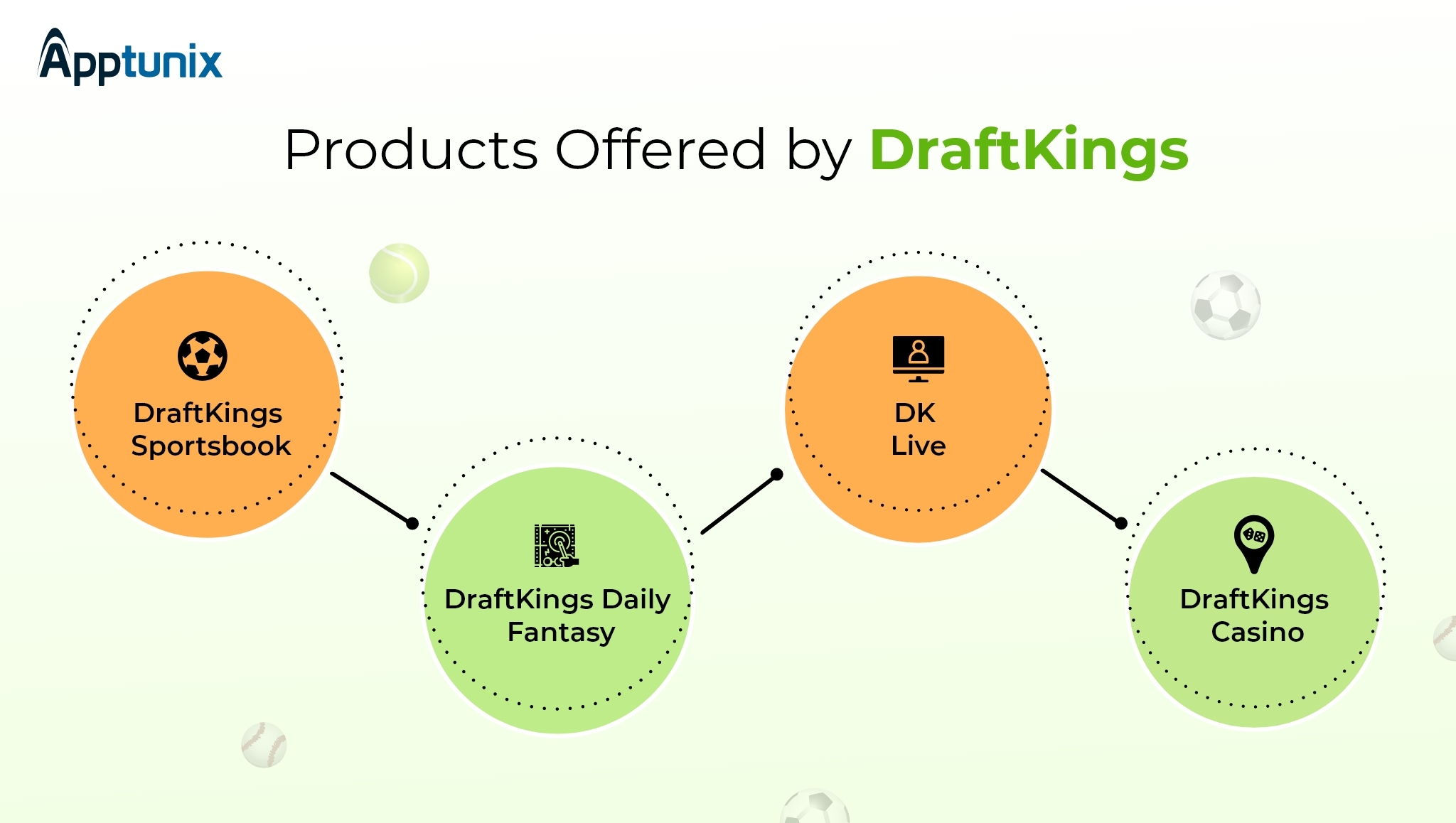 DraftKings business model