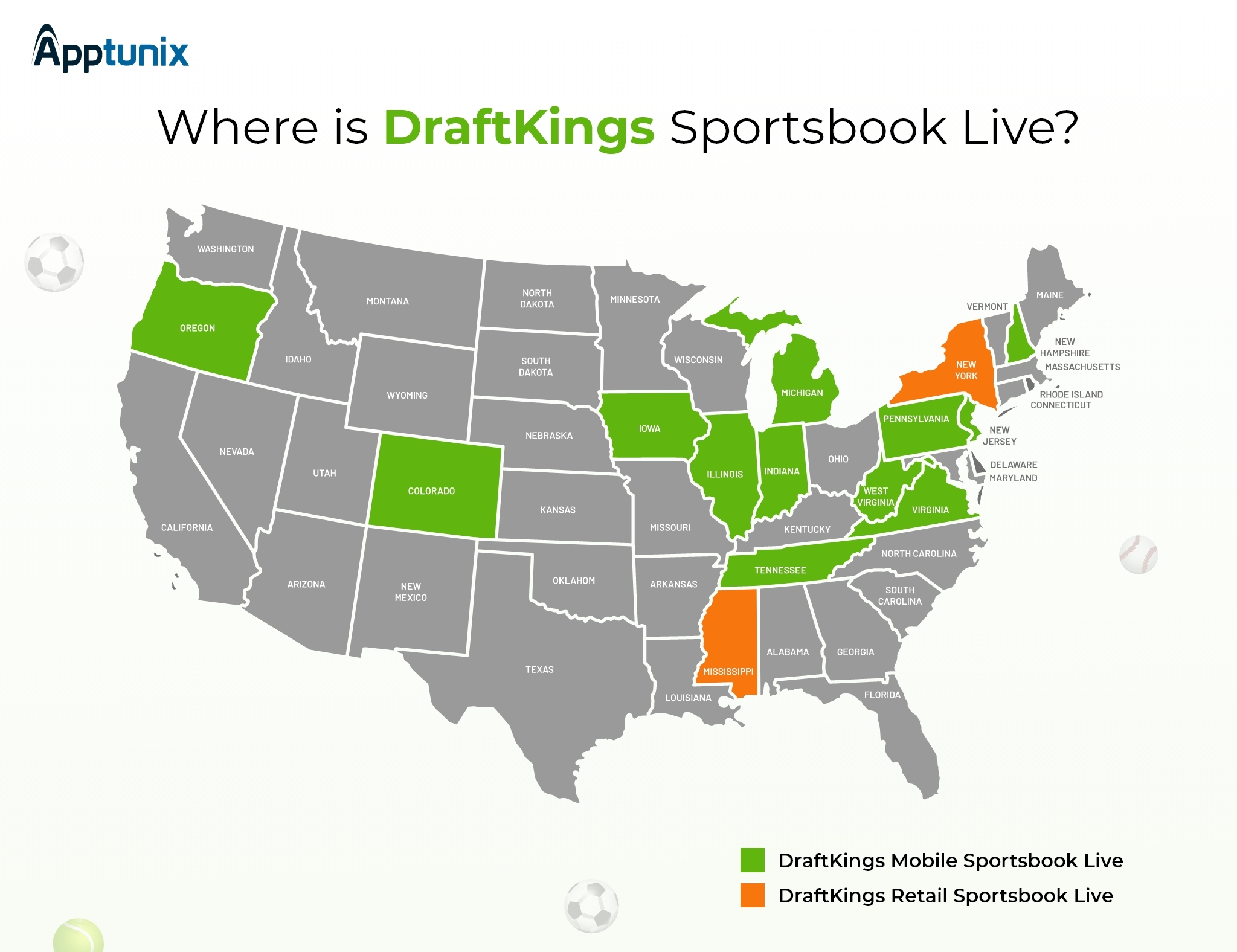 Draftkings Sportsbook business model
