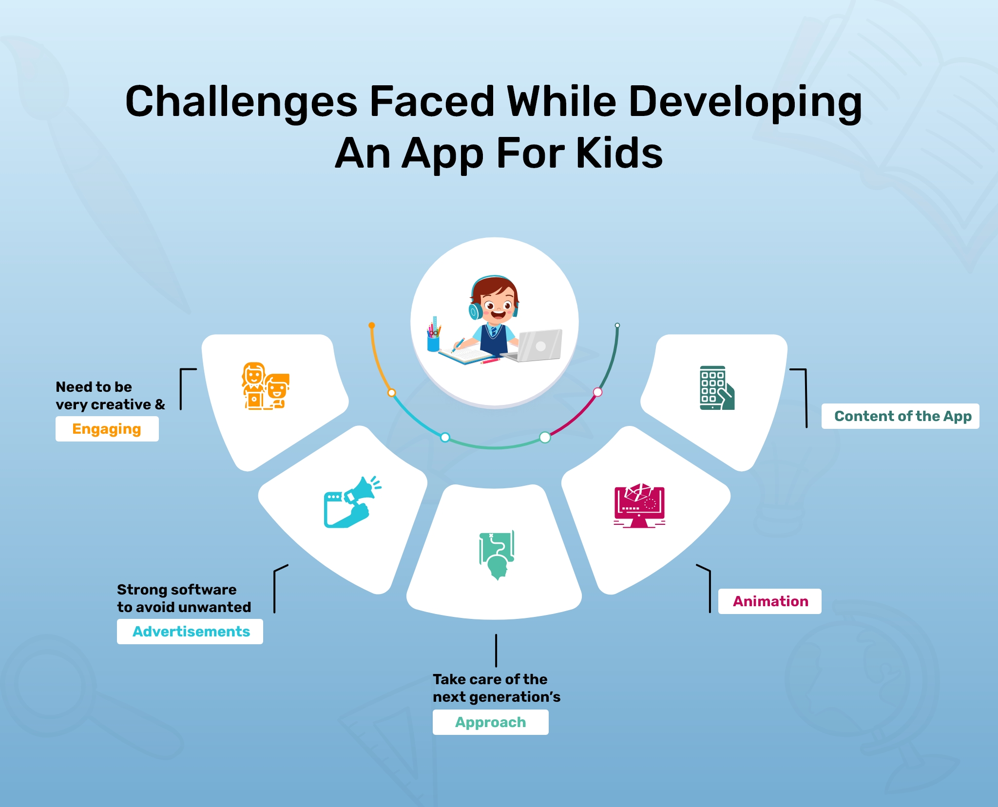 challenges faced while developing app for kids