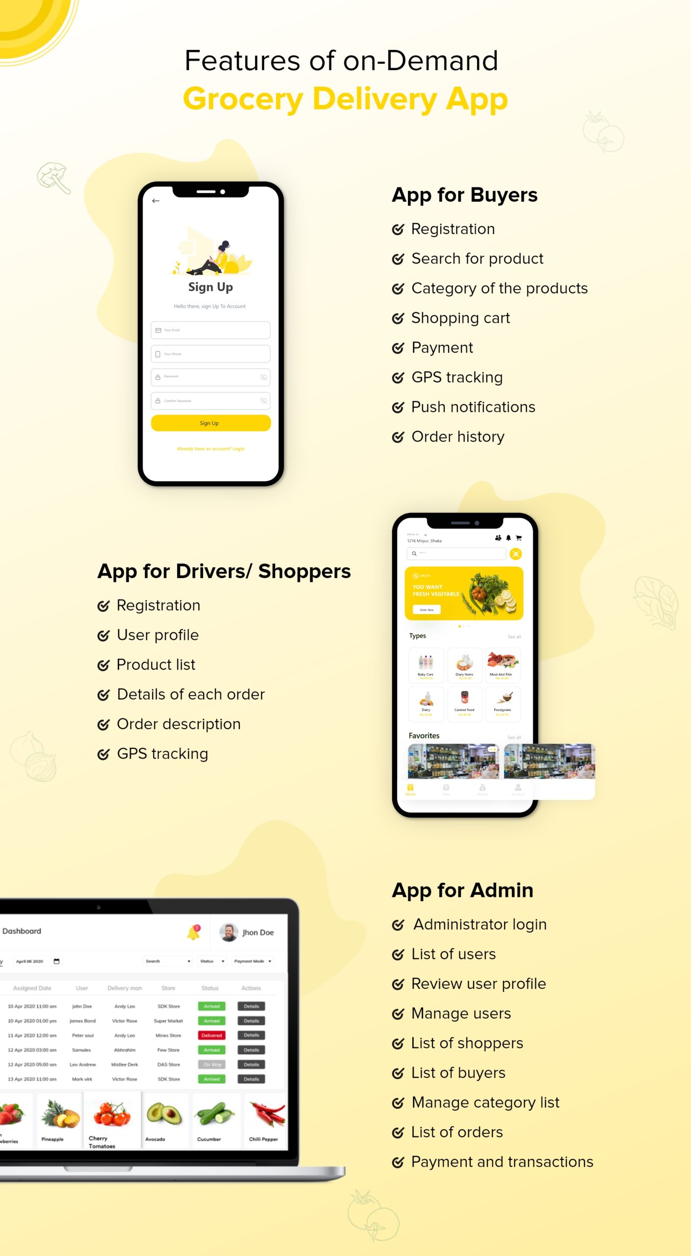 features of grocery delivery app