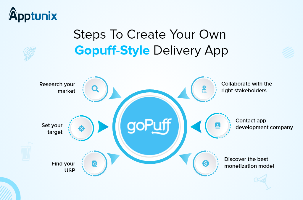 steps to make an app like gopuff