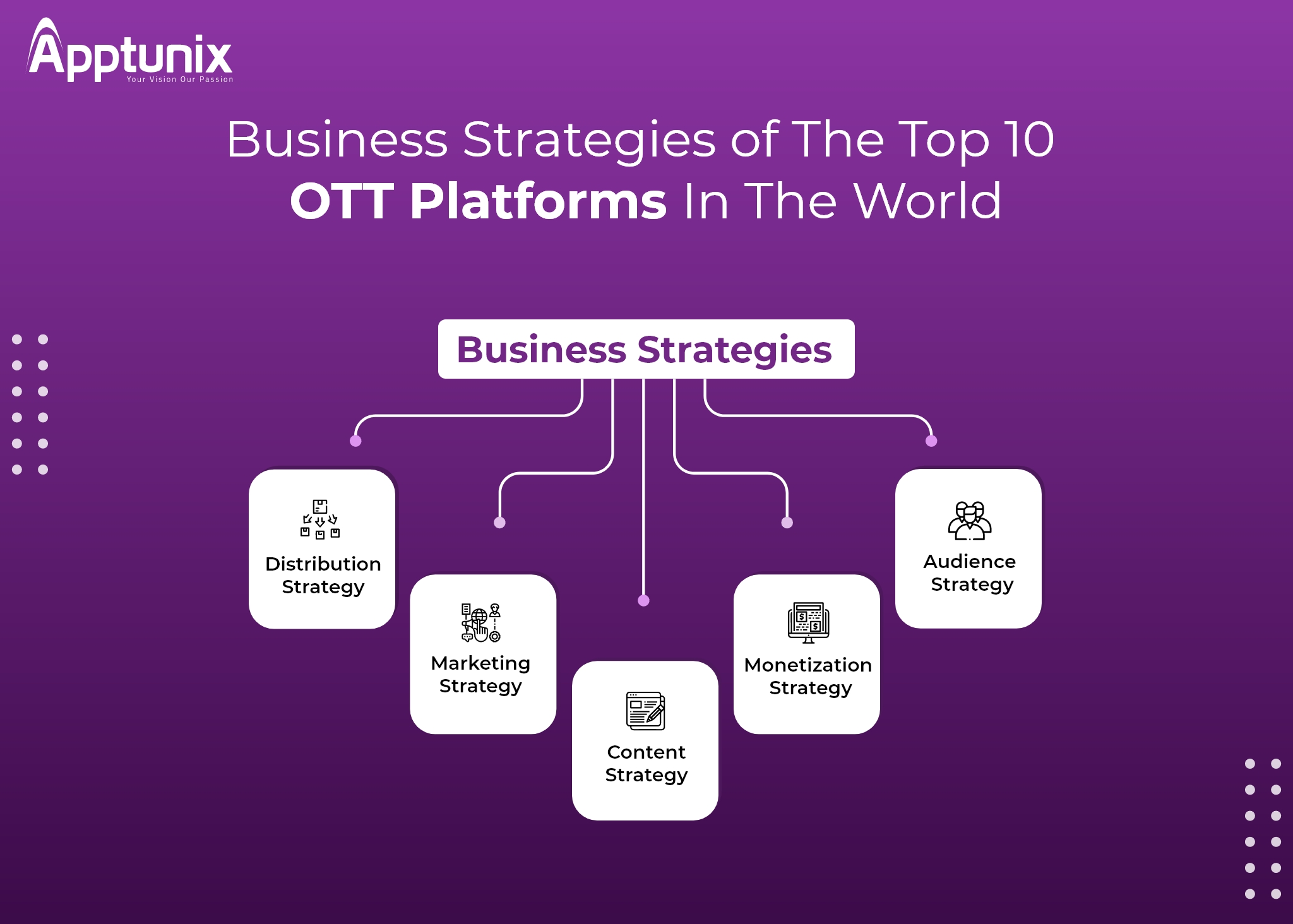 top 10 ott platforms in world, business strategies of ott platforms
