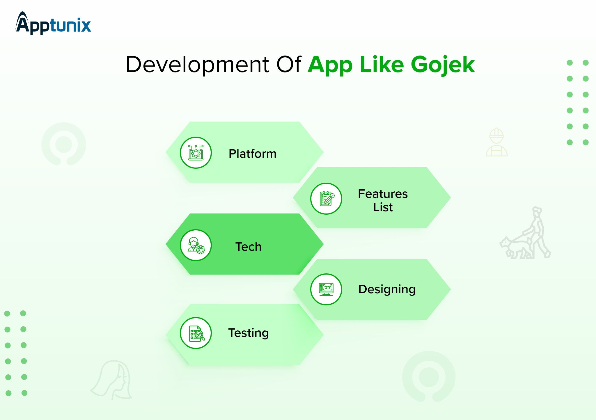 Development of app like Gojek